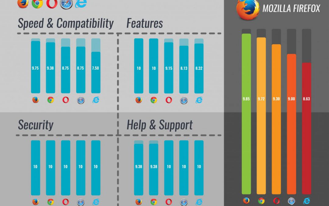 Annual 2016 Browser Review